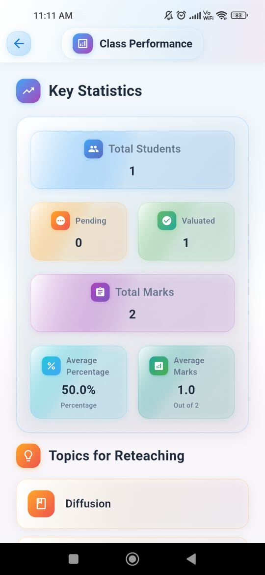 Class Performance Key Statistics